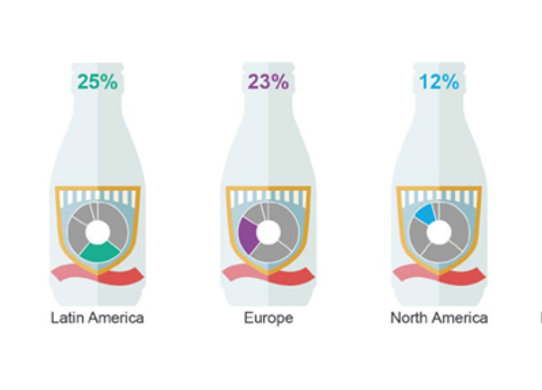 亚太地区的液奶高端化趋势